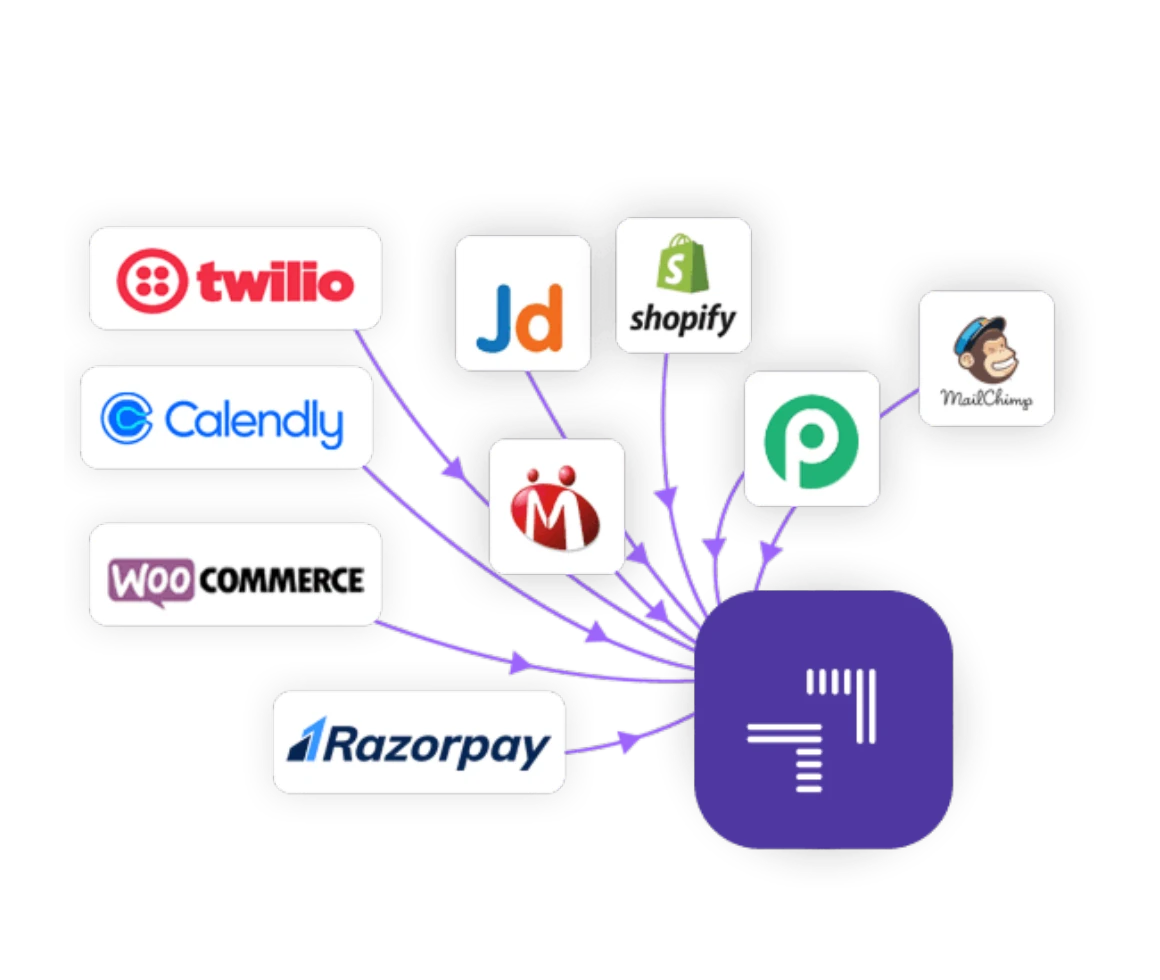 ECommerce