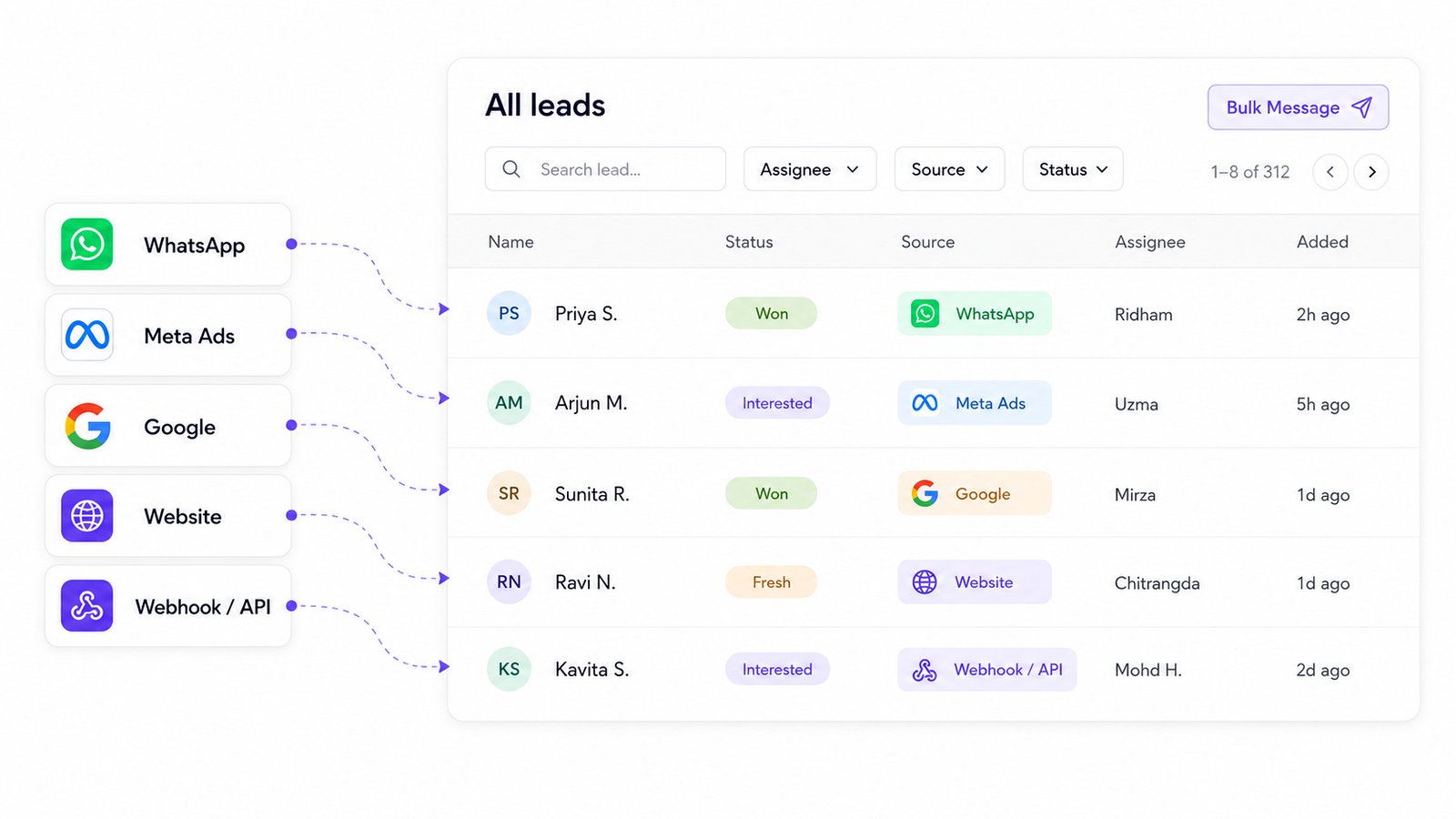 telecrm all leads view showing leads from multiple sources