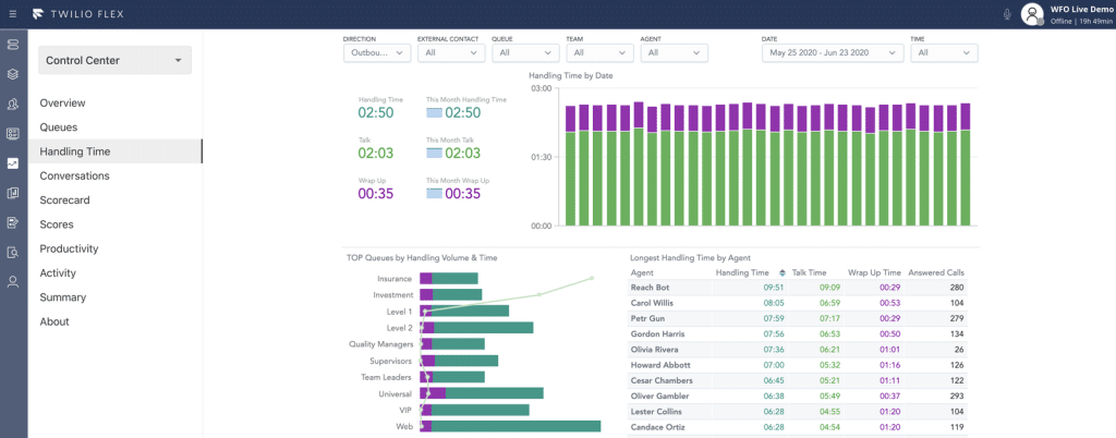 17 Best Call Center Software For SMBs
