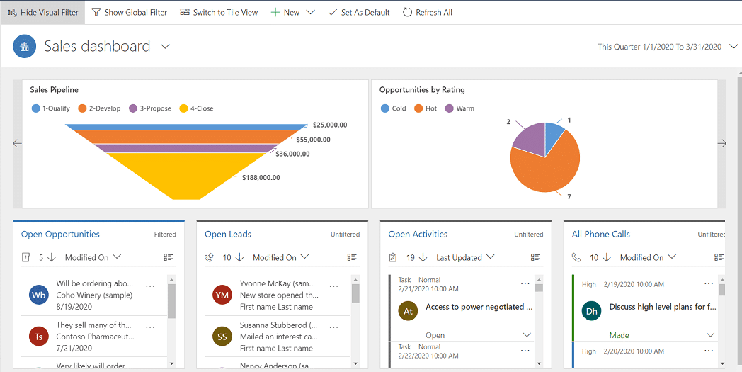 Microsoft Dynamics 365 Sales CRM system dashboard     