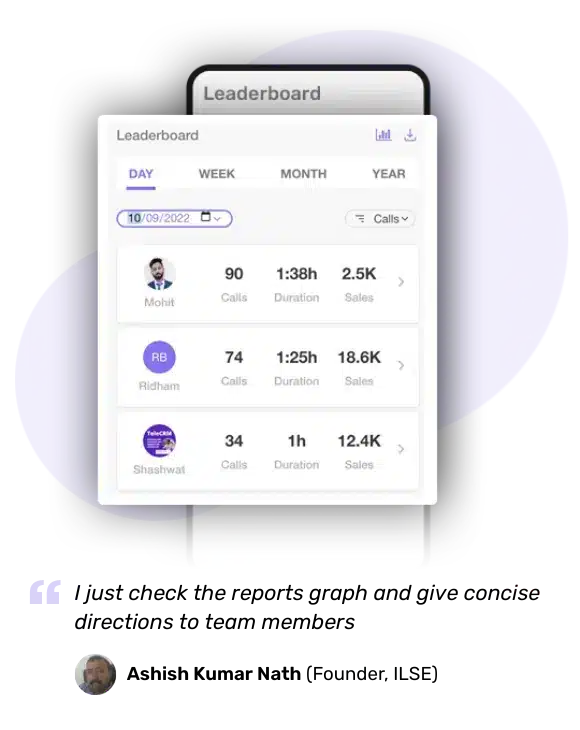 Automatic performance reports in Telecrm