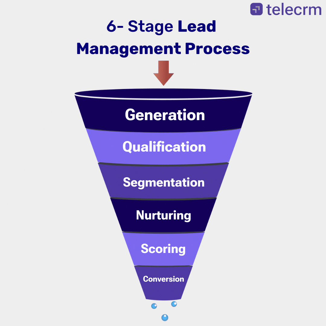 lead generation process carouself