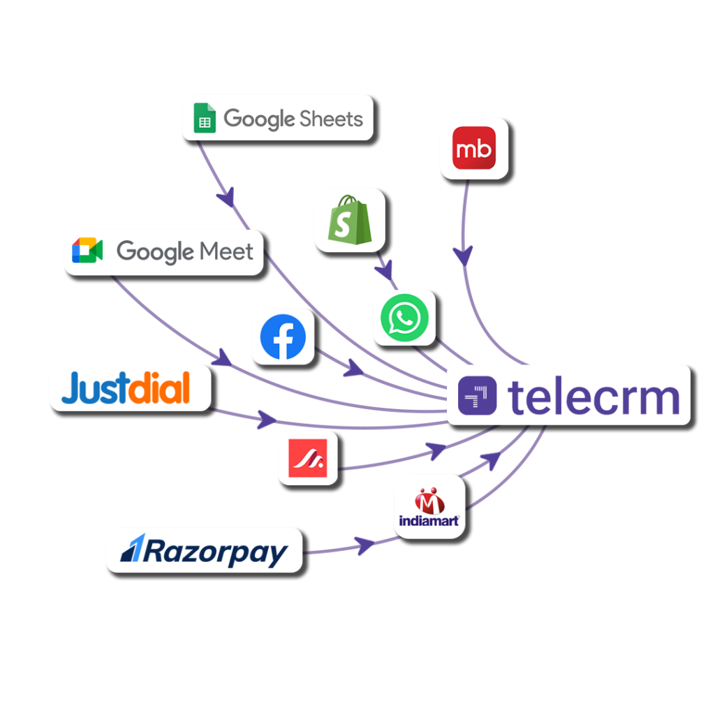 Telecrm's integration feature not only helps with making your customers' lives easier — it also helps your teams work better
