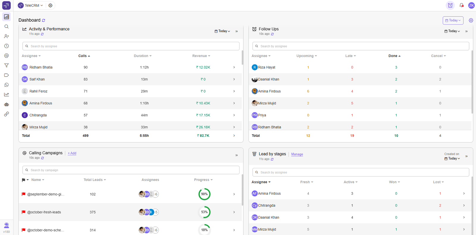 Customisable sales cycles management tool - sales CRM dashboard 