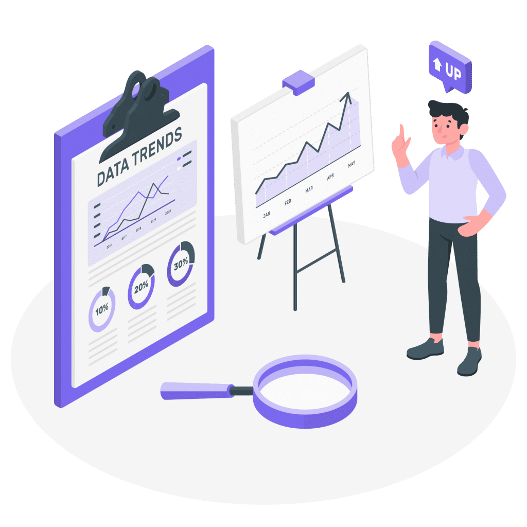 Assess historical performance and market conditions