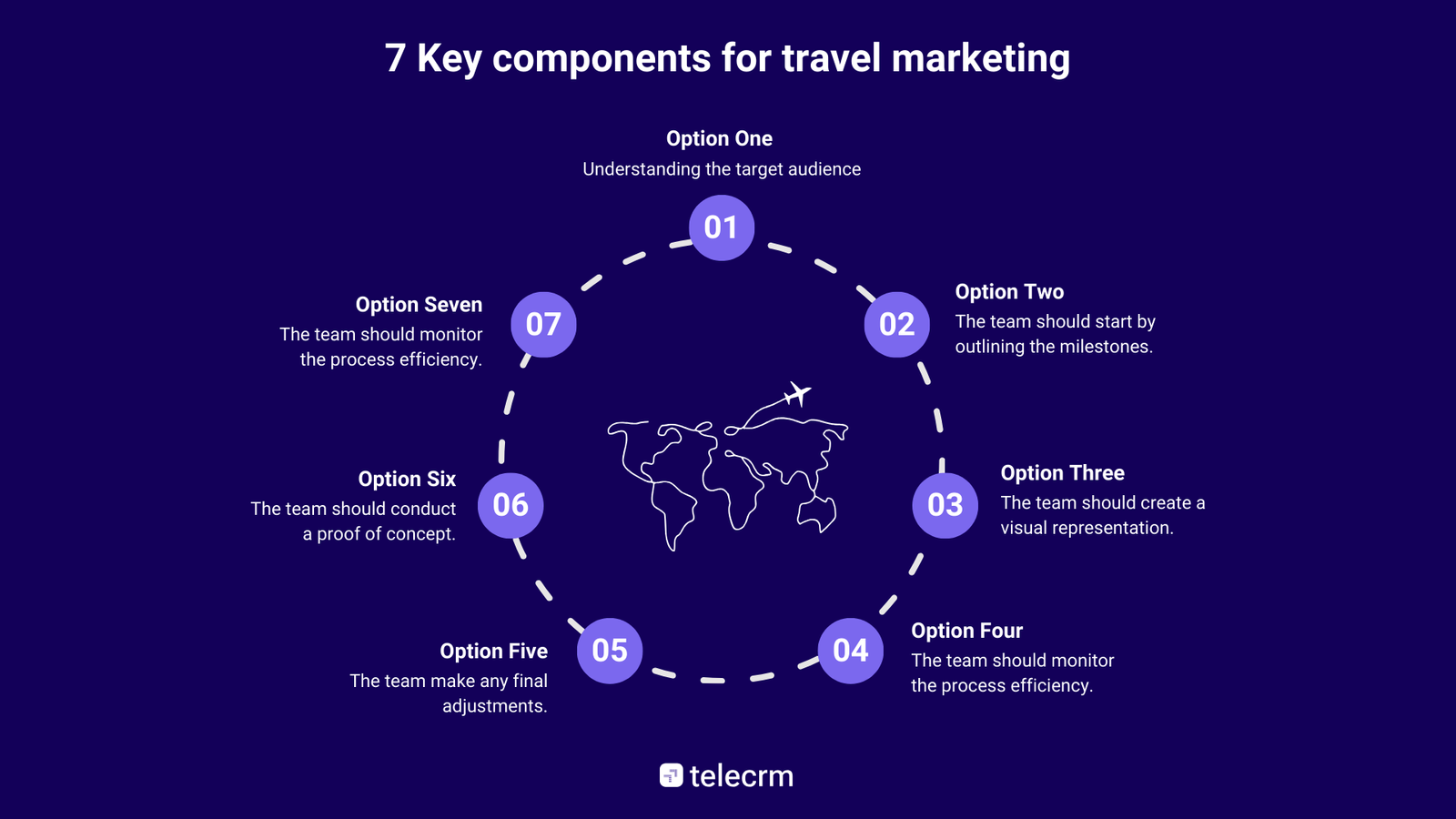 What Is Travel Marketing? Why You Must Implement it in Your Travel Business in 2025 7 7 Key components of effective travel marketing strategies