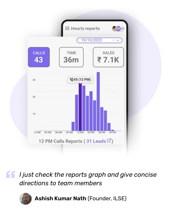 Telecrm detailed analytics provides reports that help you take data driven decisions not guesswork