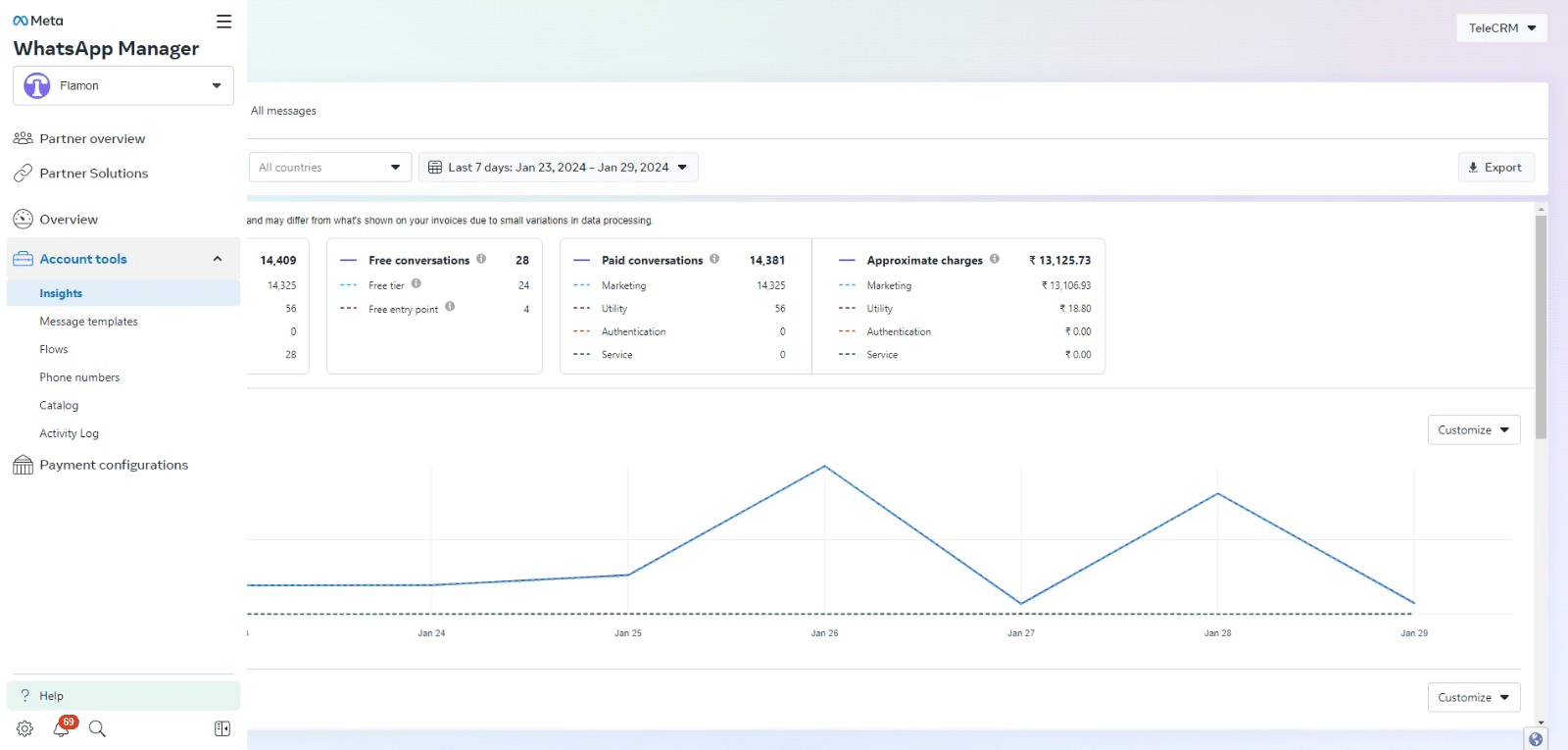 On the Whatsapp Manager dashboard, click message templates.