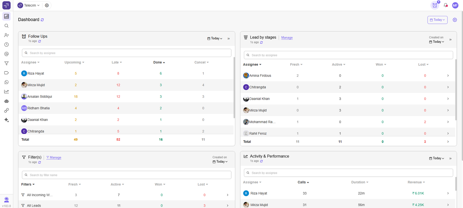 Telecrm dashboard - satsifying customer expectations