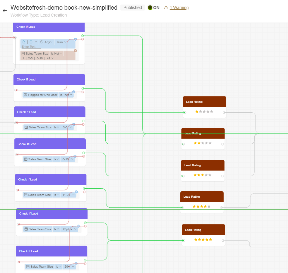 Lead qualification workflows