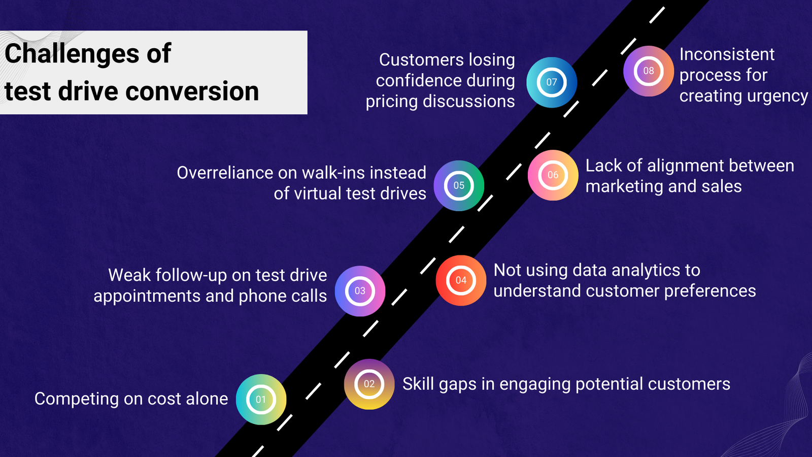 Test drive conversion challenges