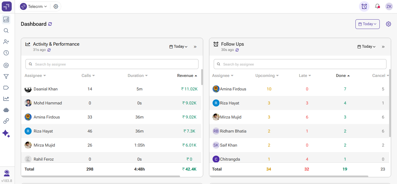 Telecrm's travel sales metrics tracking dashboard