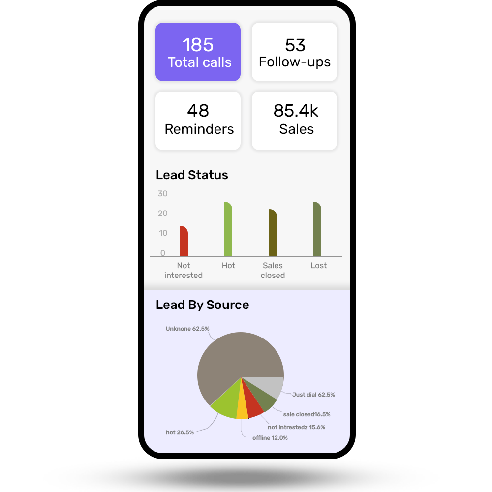 Real time alerts and notifications