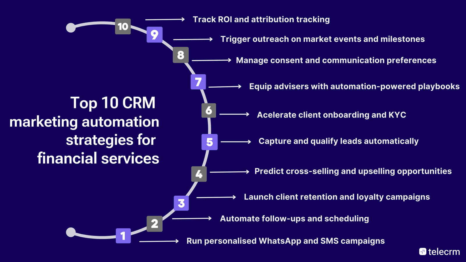 CRM marketing automation strategies for financial services