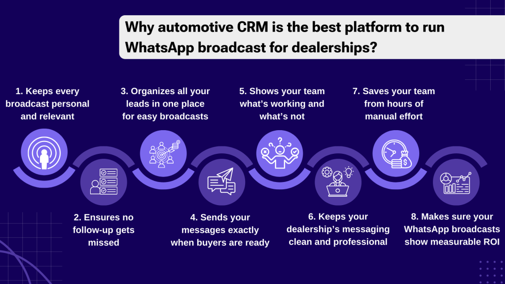 WhatsApp Broadcasts for Automobile Outreach and Sales 1 CRM for WhatsApp broadcast