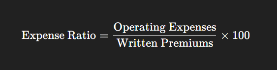 expense ratio - an insurance kpi metrics