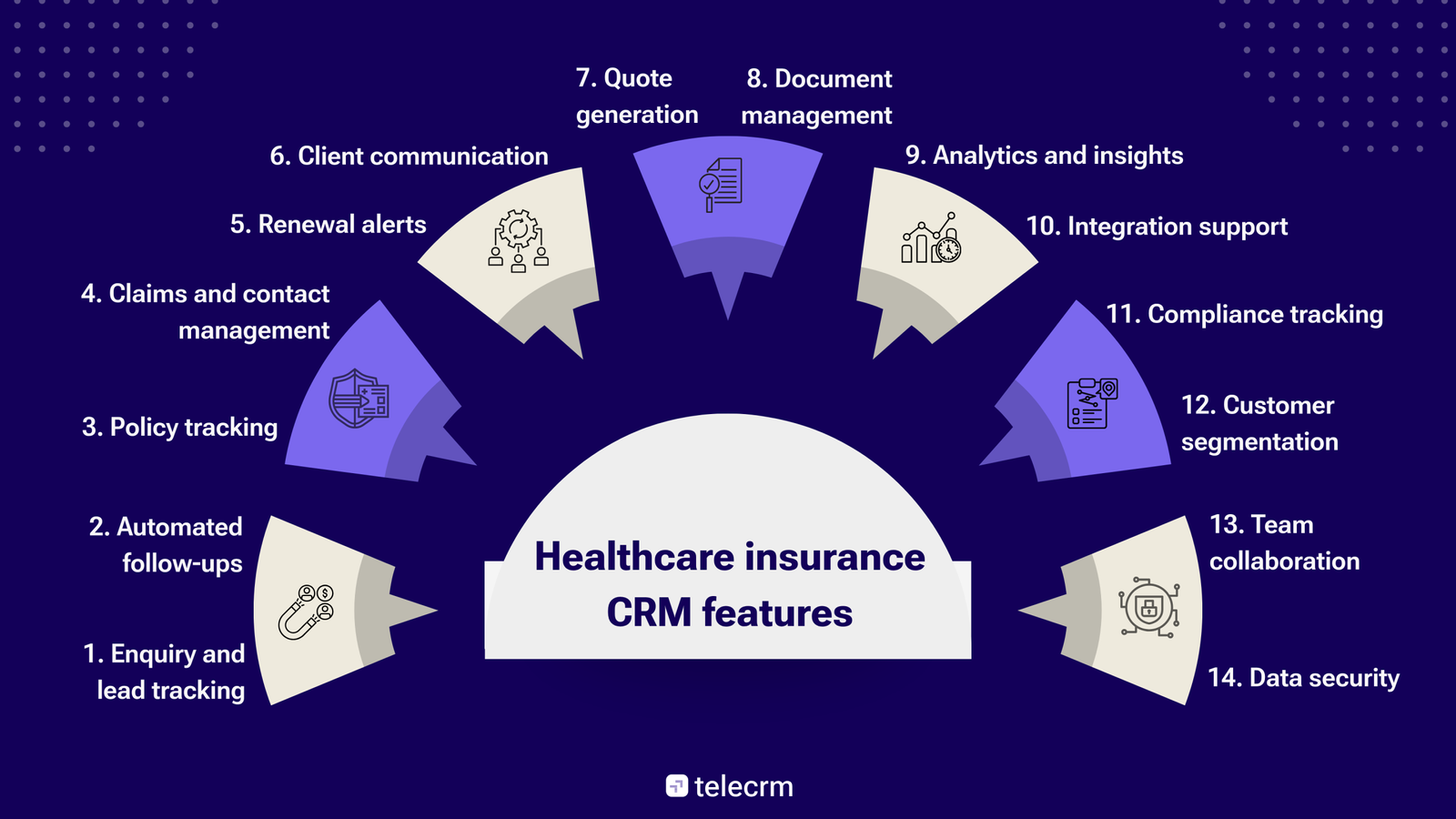 Healthcare insurance CRM features