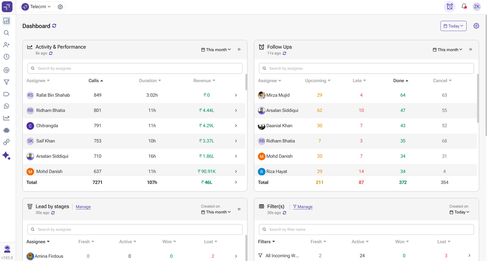 telecrm's team management dashboard