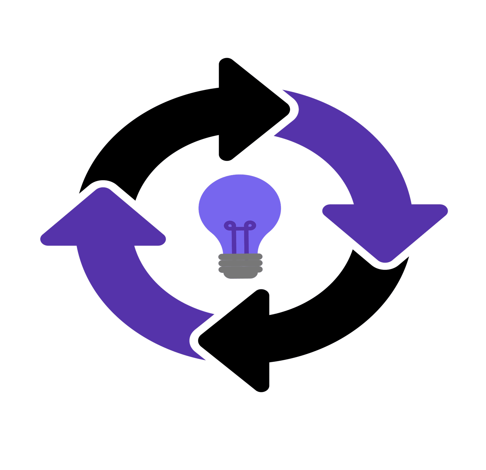 product life cycle and competition
