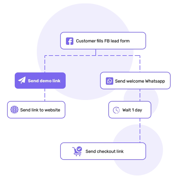 drip marketing telecrm