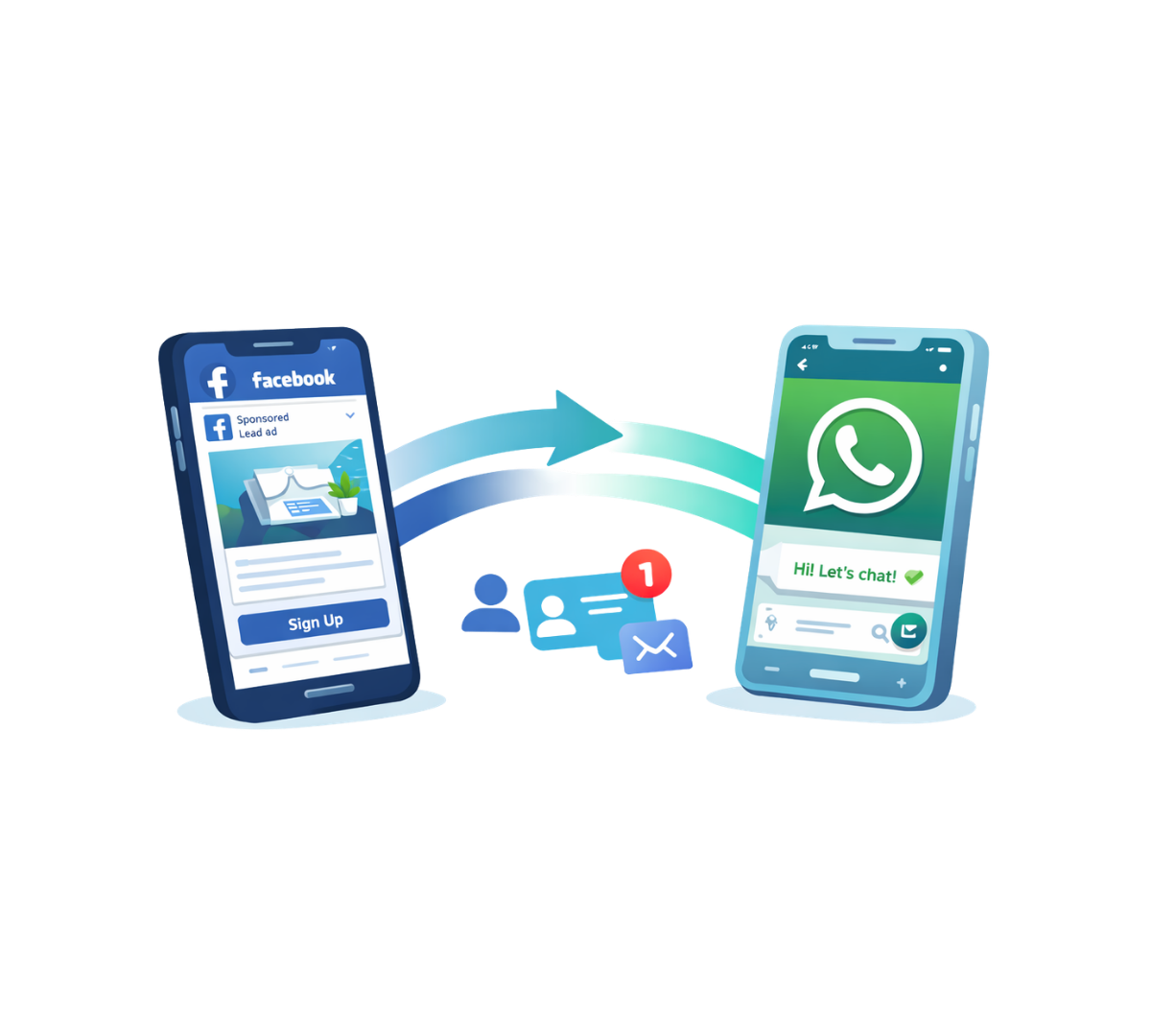 Facebook lead ads to WhatsApp