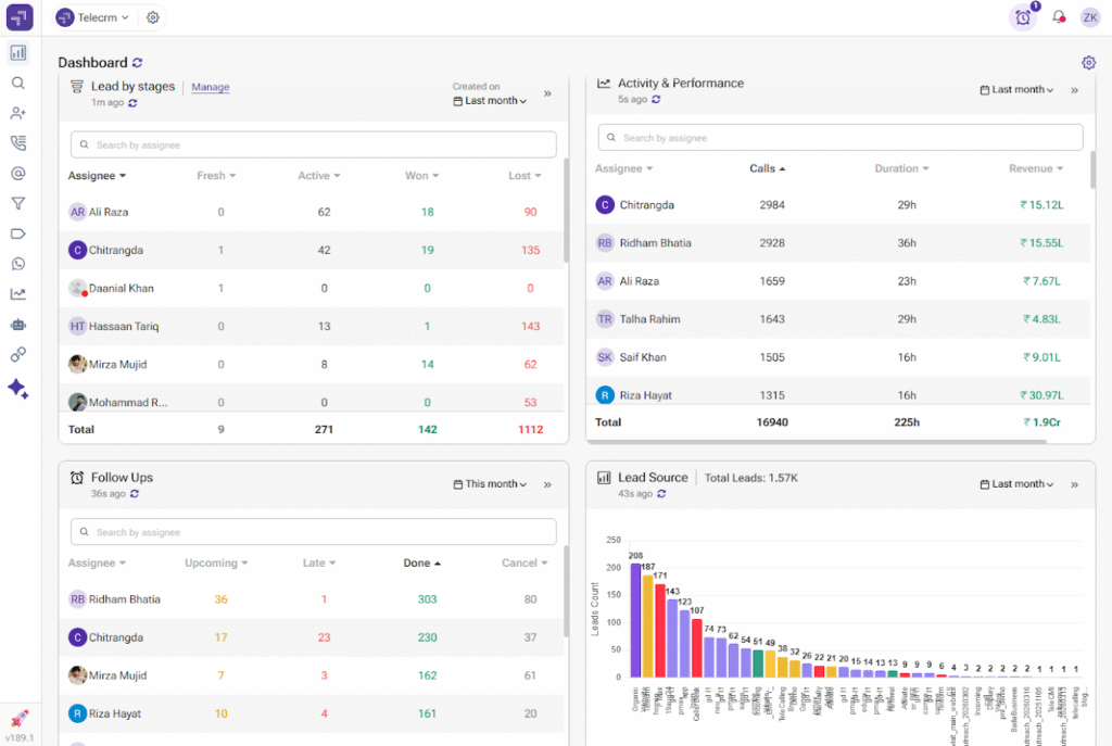 lead scoring dashboard