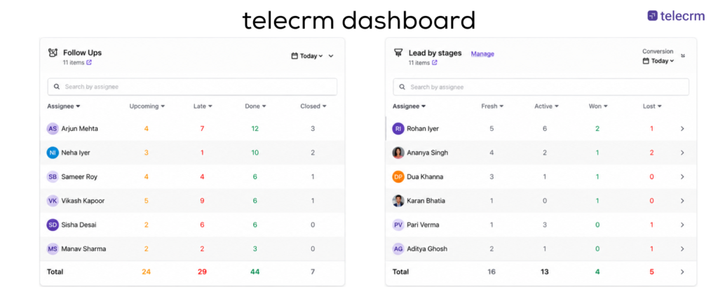 telecrm dashboard