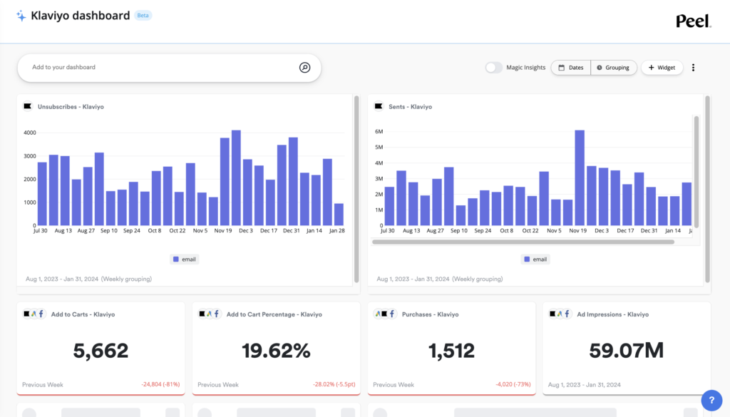 klaviyo dashboard example 