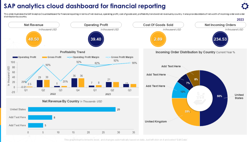 sap engagement cloud dashboard example 