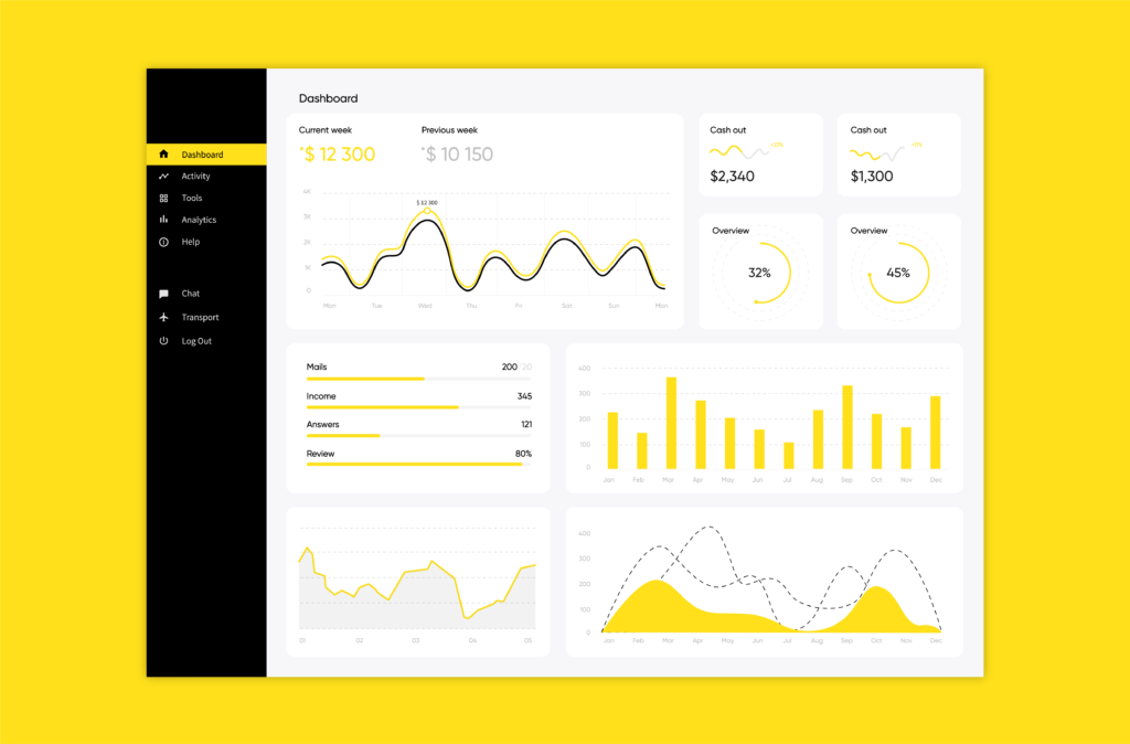 mailchimp dashboard example 