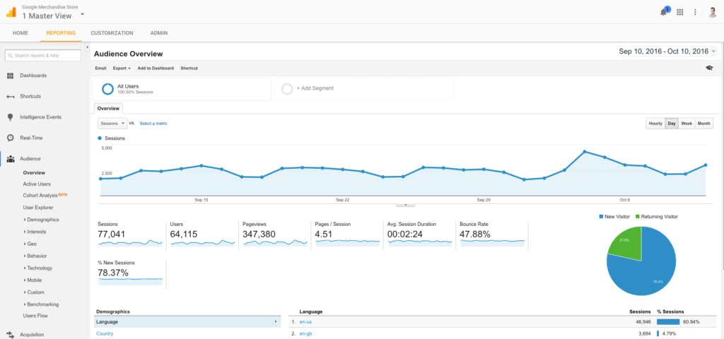 getresponse dashboard example 