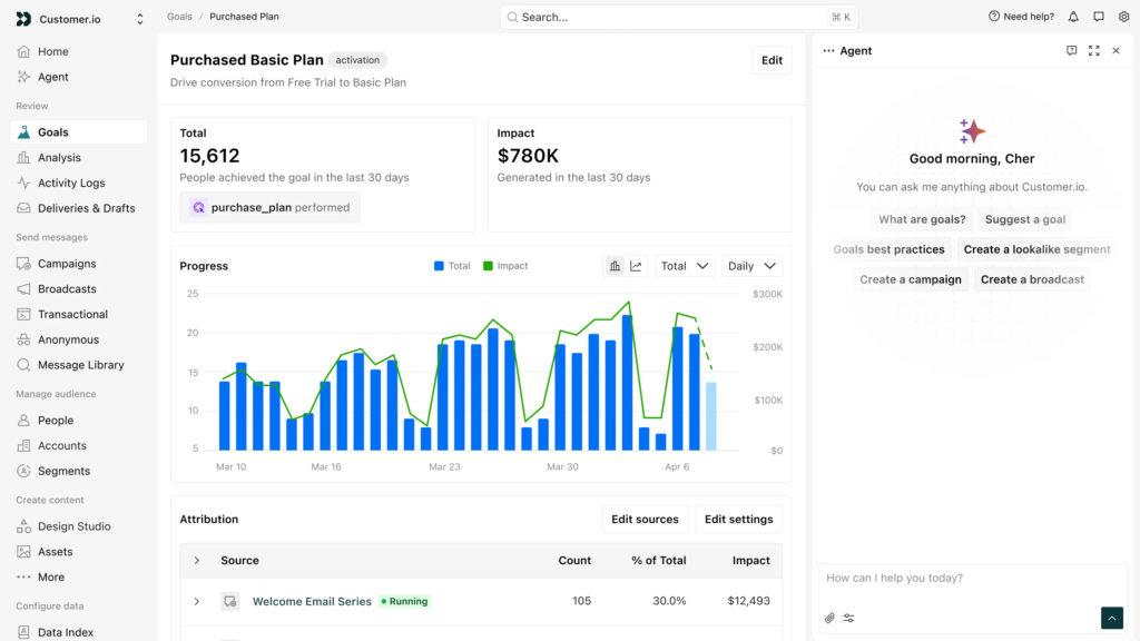 customer io dashboard example 
