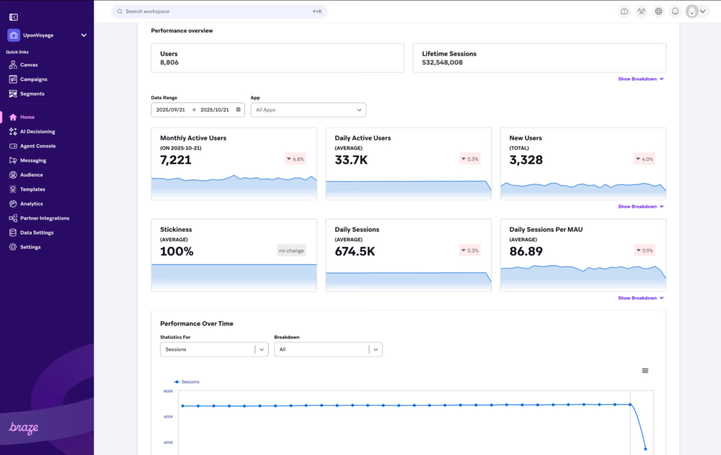 braze dashboard example 