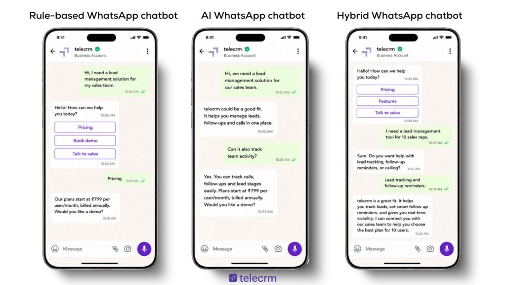 Types of chatbots in WhatsApp