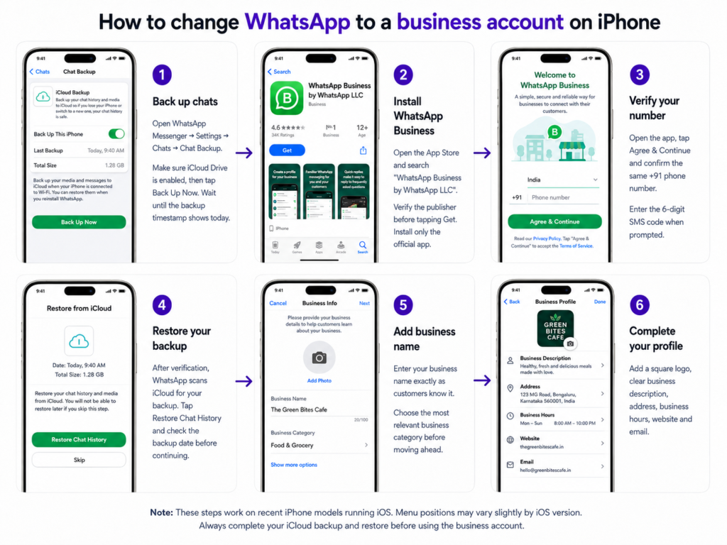 How to change WhatsApp to a WhatsApp Business Account on Iphone
