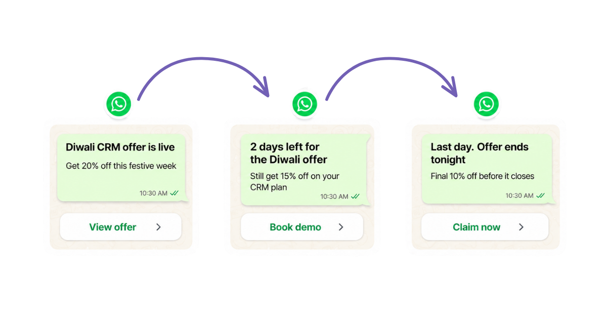 WhatsApp drip campaign