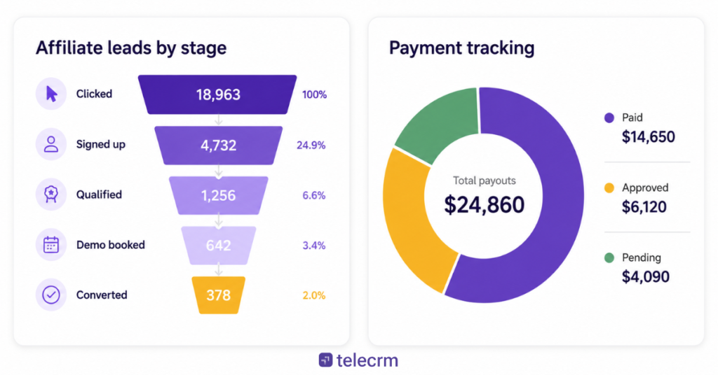 Best Affiliate Tracking Software: Complete Guide for 2026 1 Copy of Feature image for the blogs. 20