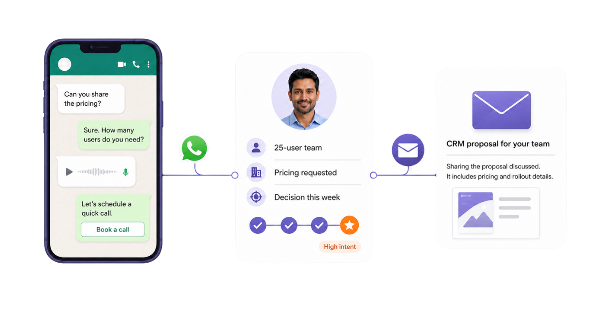 WhatsApp vs email lead nurturing