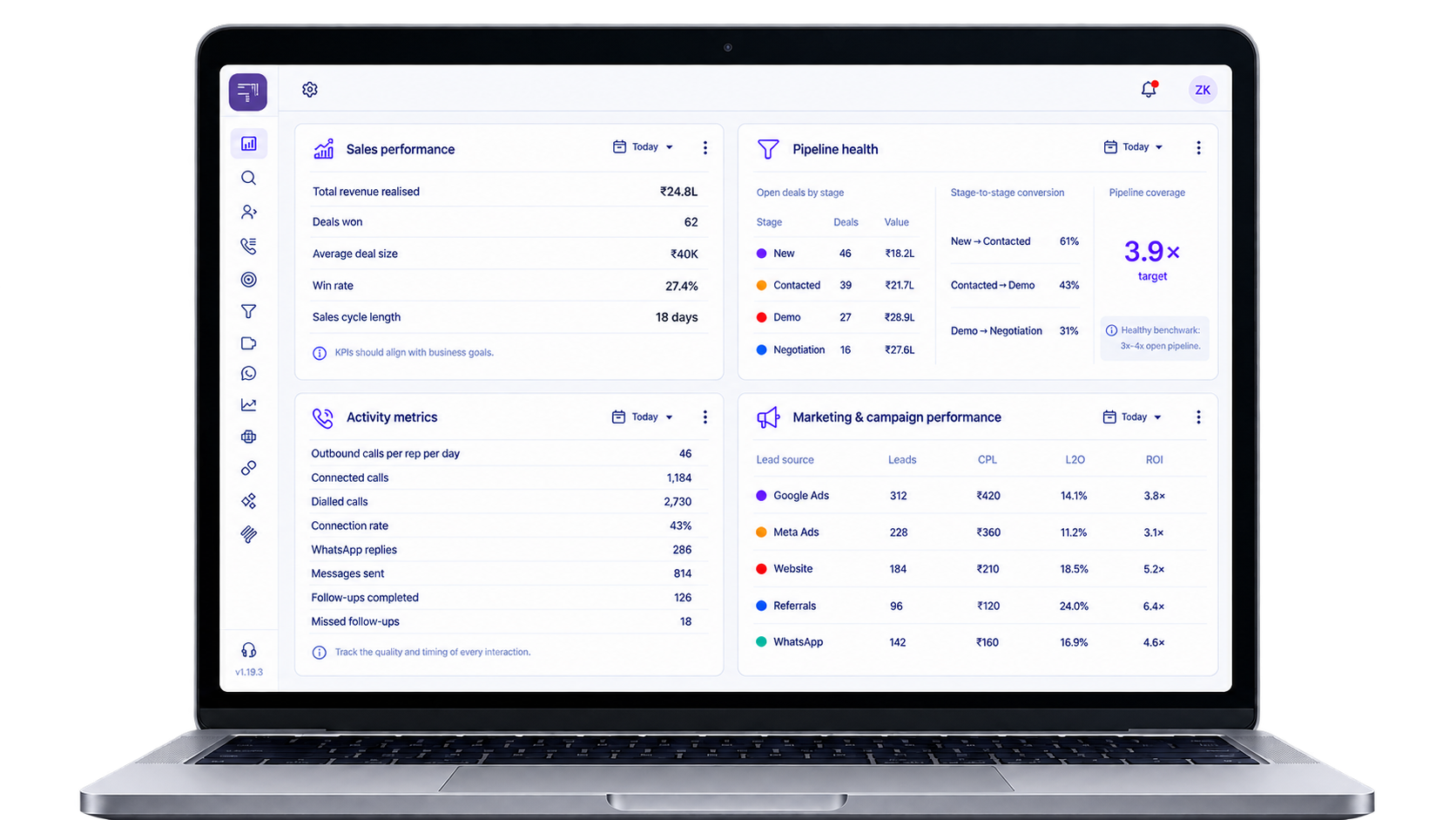 CRM reporting