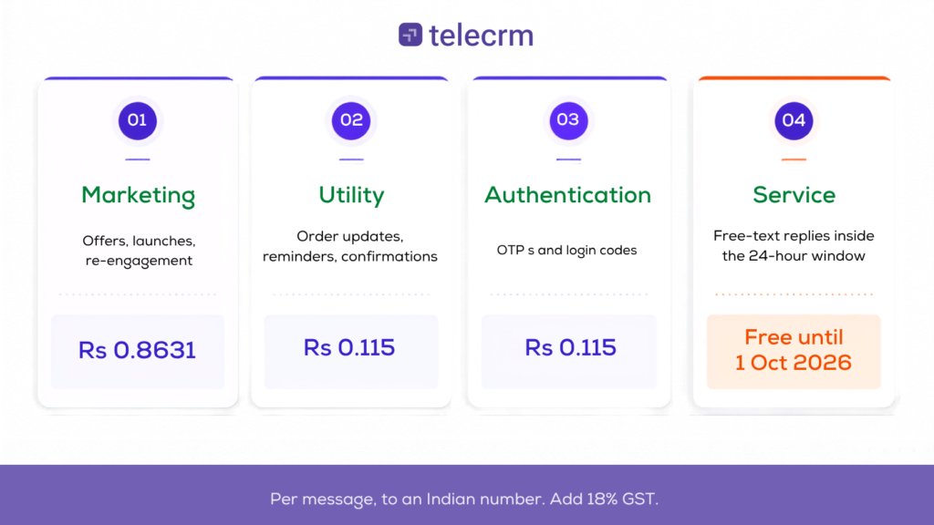 WhatsApp Marketing Campaigns: Types, Examples and Costs in India 1 WhatsApp Marketing Campaigns blog image 1