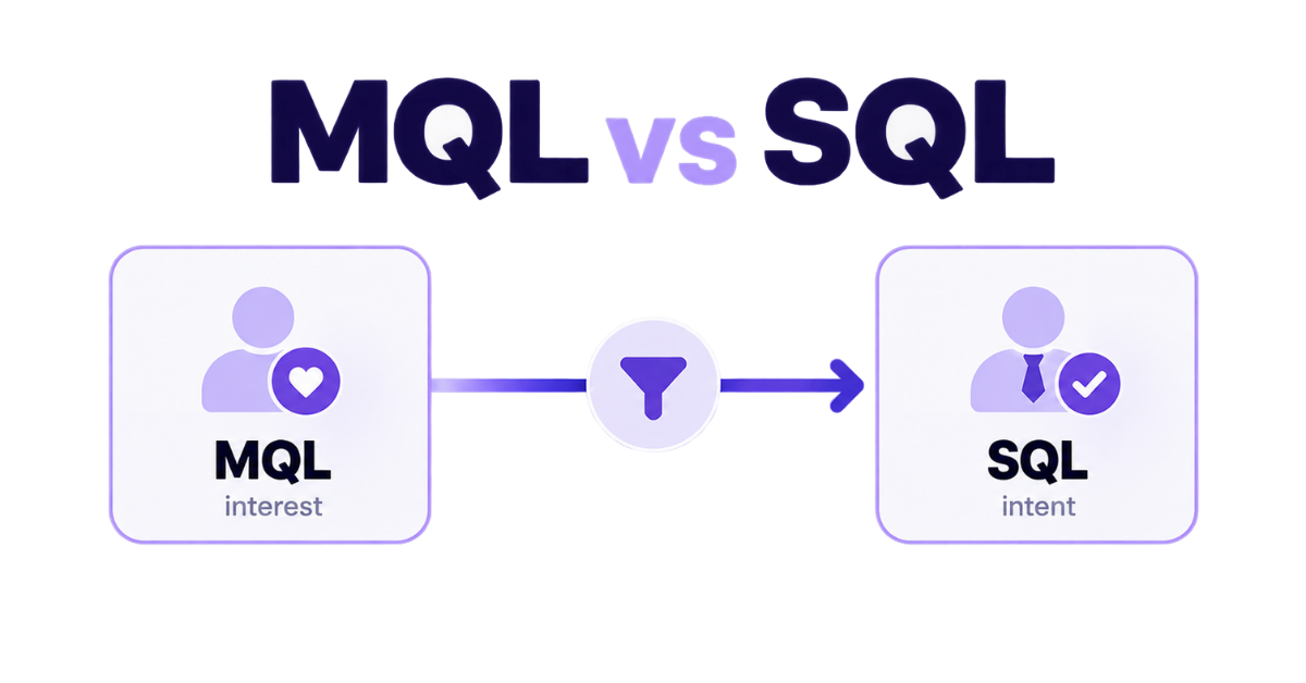 mql vs sql