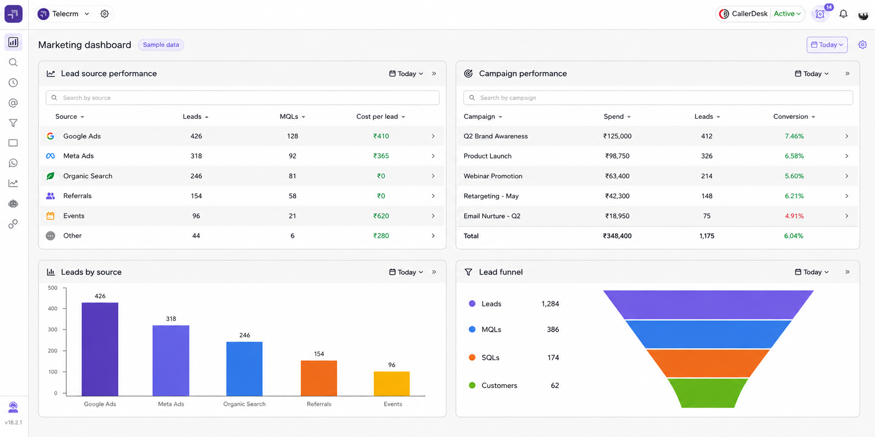 What is a CRM Dashboard? 12 Key Metrics and Examples 3 marketing crm dashboard - tracking key marketing metrics