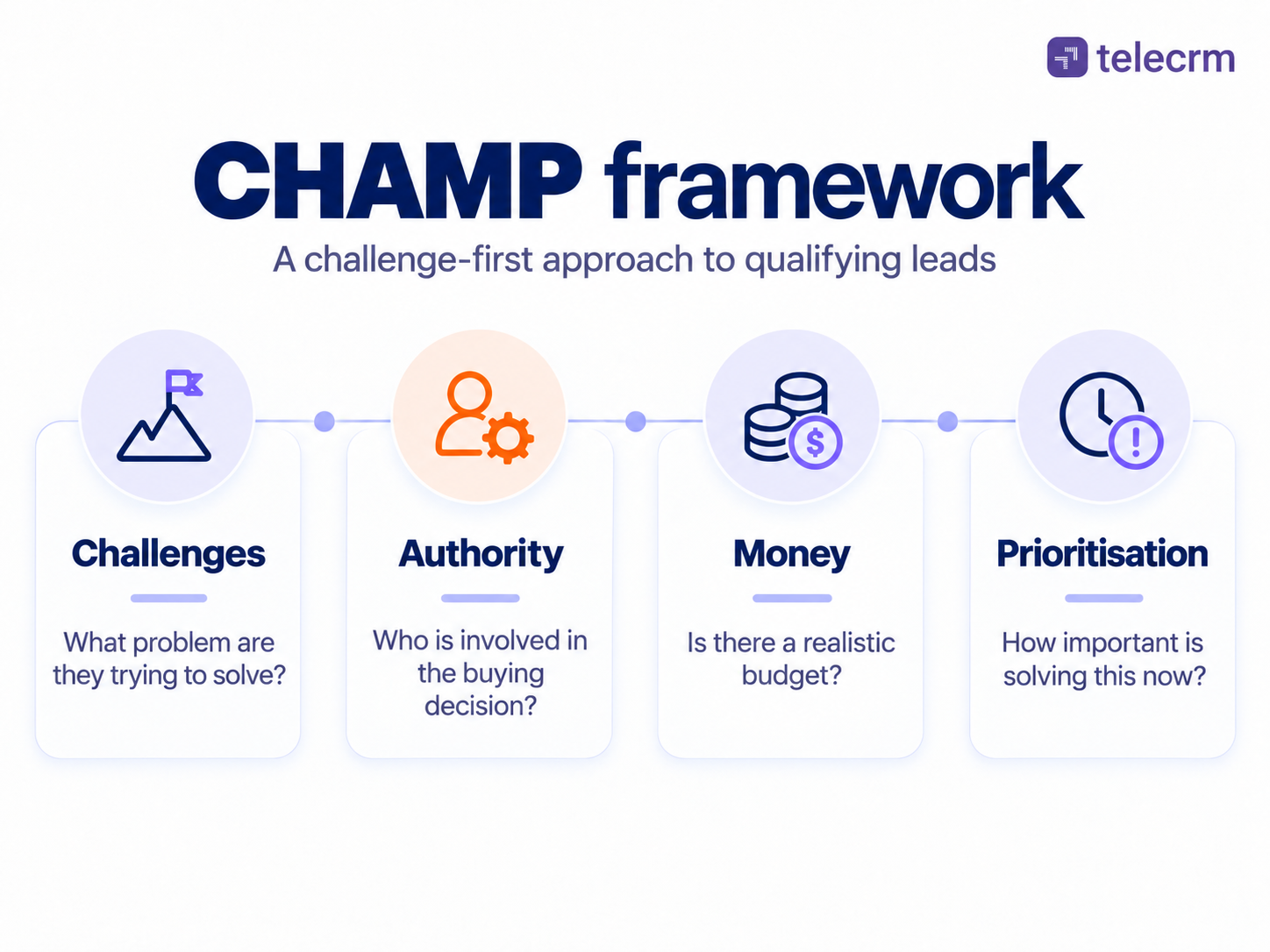 Lead Qualification: 3 Powerful Frameworks to Qualify Better 2 CHAMP: A much deeper way to qualify leads