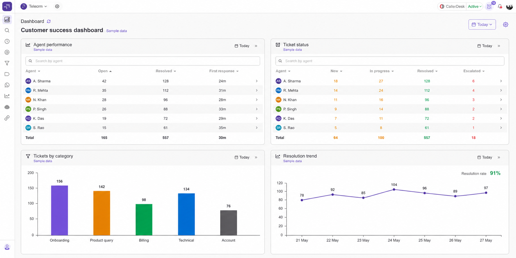What is a CRM Dashboard? 12 Key Metrics and Examples 2 customer success crm dashboard - tracking key customer success metrics