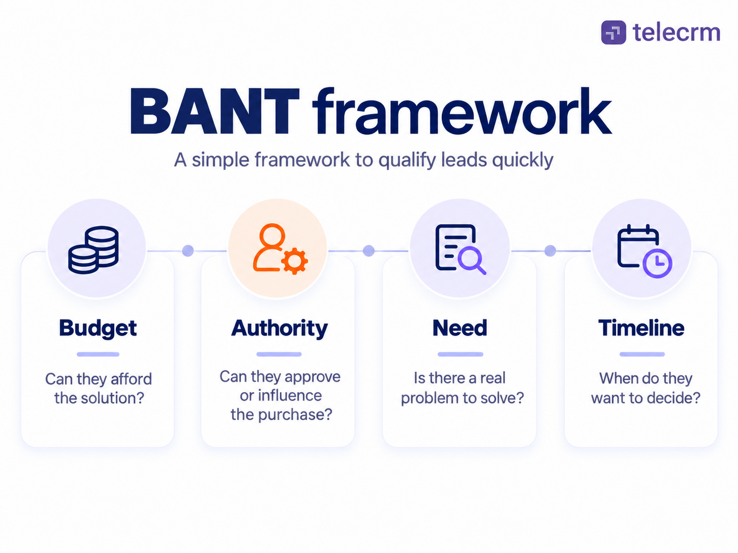 Lead Qualification: 3 Powerful Frameworks to Qualify Better 1 BANT framework: A simpler way to qualify leads