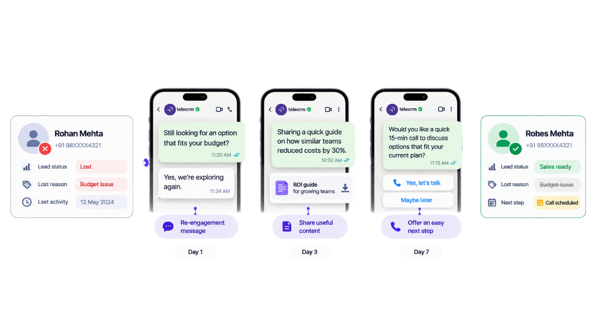Learn how lead nurturing works, revive lost leads, choose the right channels and use CRM, WhatsApp and automation to bring prospects back.
