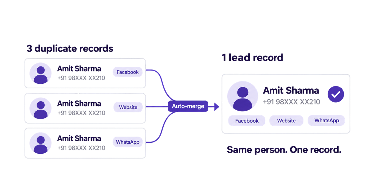 lead deduplication