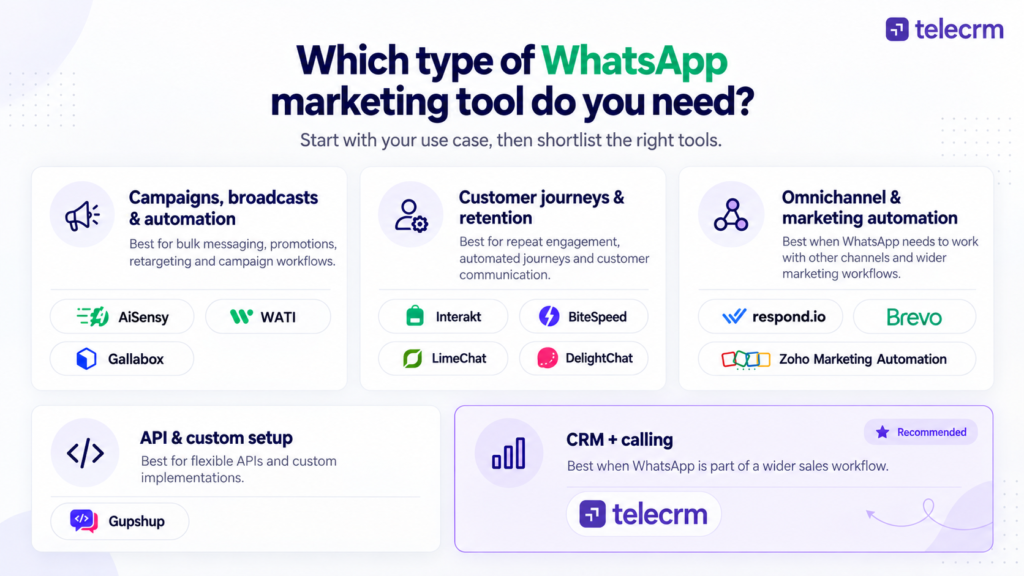 12 Best WhatsApp Marketing Software & Tools for Indian Businesses 1 Top WhatsApp marketing tools in 2026: quick comparison